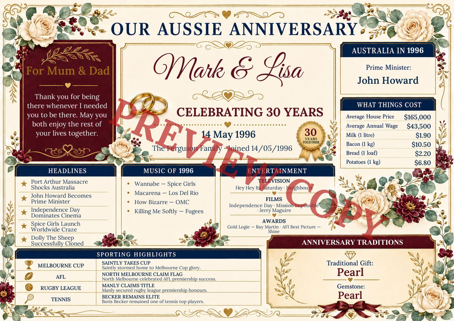 Our Aussie Anniversary personalised keepsake